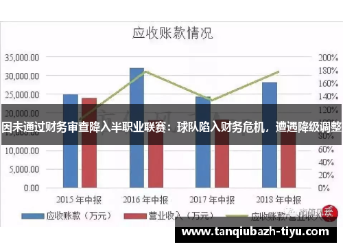 因未通过财务审查降入半职业联赛：球队陷入财务危机，遭遇降级调整