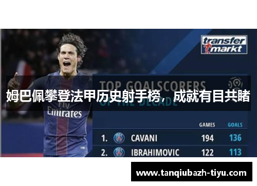 姆巴佩攀登法甲历史射手榜，成就有目共睹