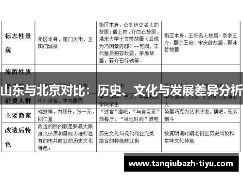 山东与北京对比：历史、文化与发展差异分析