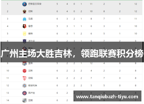 广州主场大胜吉林，领跑联赛积分榜