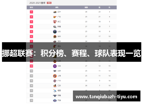 挪超联赛：积分榜、赛程、球队表现一览